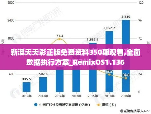 新澳天天彩正版免费资料350期观看,全面数据执行方案_RemixOS1.136