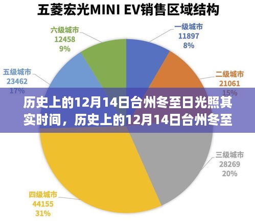 揭秘历史上的台州冬至日照时长，探寻冬至日光照时间的秘密（附详细数据）