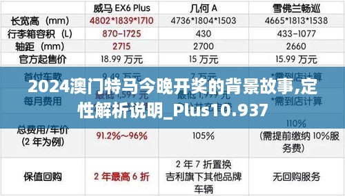 2024澳门特马今晚开奖的背景故事,定性解析说明_Plus10.937