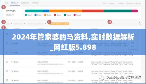 2024年管家婆的马资料,实时数据解析_网红版5.898