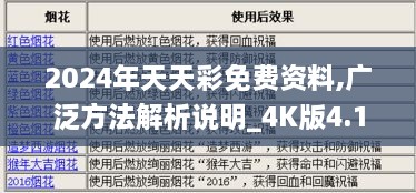 2024年天天彩免费资料,广泛方法解析说明_4K版4.154