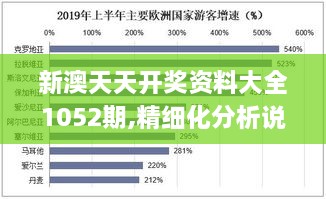 新澳天天开奖资料大全1052期,精细化分析说明_战斗版1.656