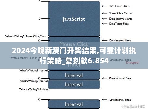 2024今晚新澳门开奖结果,可靠计划执行策略_复刻款6.854