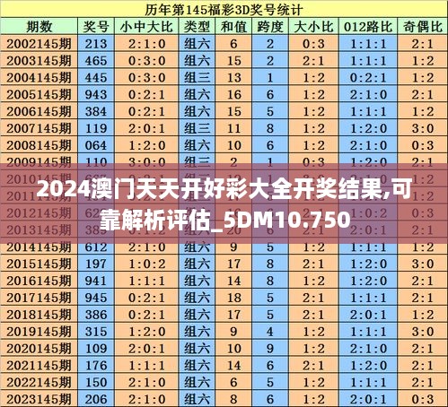 2024澳门天天开好彩大全开奖结果,可靠解析评估_5DM10.750