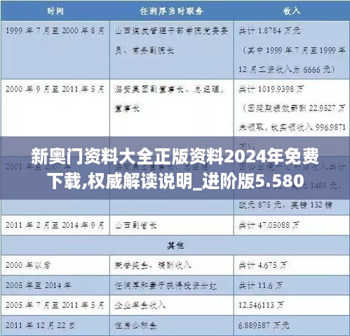 新奥门资料大全正版资料2024年免费下载,权威解读说明_进阶版5.580