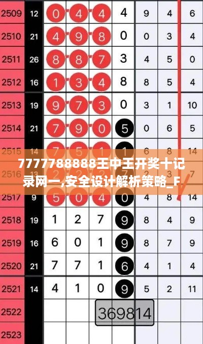 7777788888王中王开奖十记录网一,安全设计解析策略_FT10.179