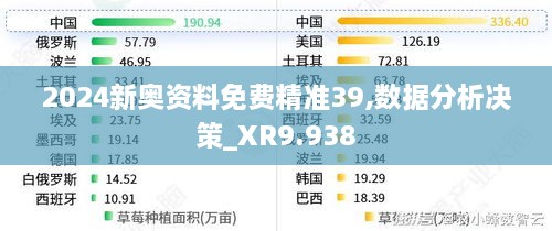 2024新奥资料免费精准39,数据分析决策_XR9.938