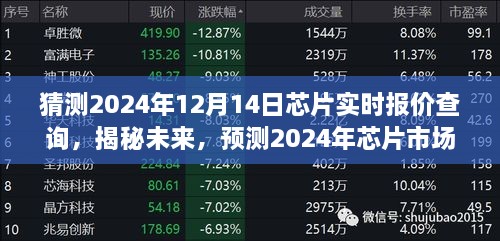 揭秘未来芯片市场走势，预测2024年芯片实时报价查询策略与走势分析