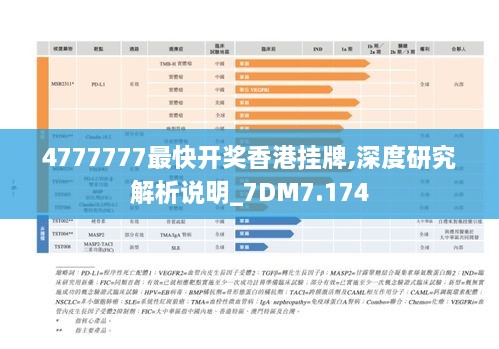 4777777最快开奖香港挂牌,深度研究解析说明_7DM7.174