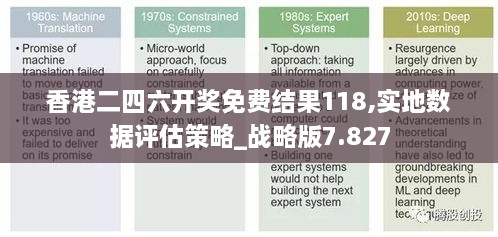 香港二四六开奖免费结果118,实地数据评估策略_战略版7.827