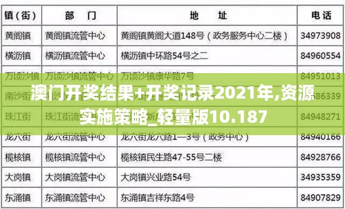 澳门开奖结果+开奖记录2021年,资源实施策略_轻量版10.187