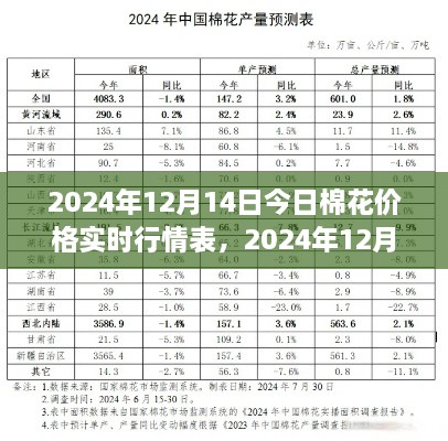 2024年12月14日棉花价格实时行情及市场走势深度解析