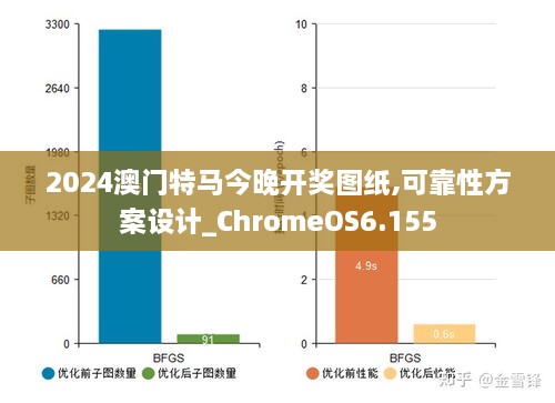 2024澳门特马今晚开奖图纸,可靠性方案设计_ChromeOS6.155