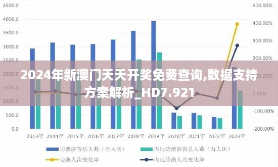 2024年新澳门天天开奖免费查询,数据支持方案解析_HD7.921