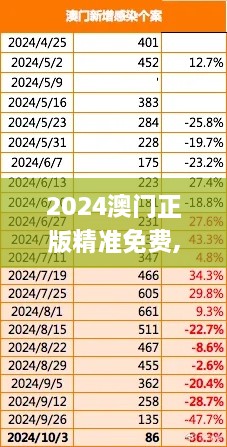 2024澳门正版精准免费,仿真实现技术_Tizen3.647