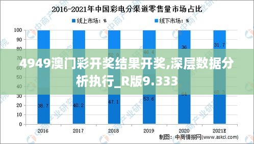 4949澳门彩开奖结果开奖,深层数据分析执行_R版9.333