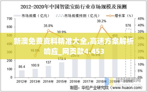 新澳免费资料精准大全,高速方案解析响应_网页款4.453