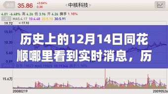 历史上的十二月十四日，同花顺实时消息的回眸与影响，实时资讯一览无余！