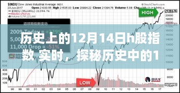 探秘历史中的12月14日，H股指数背后的故事与小巷风情纪实