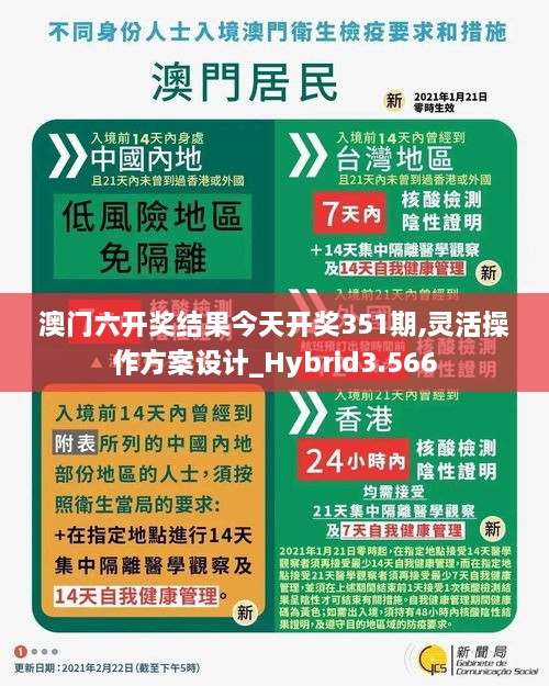 澳门六开奖结果今天开奖351期,灵活操作方案设计_Hybrid3.566