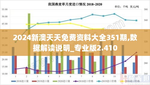 2024新澳天天免费资料大全351期,数据解读说明_专业版2.410