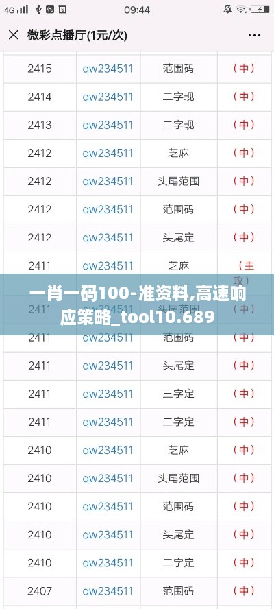 一肖一码100-准资料,高速响应策略_tool10.689