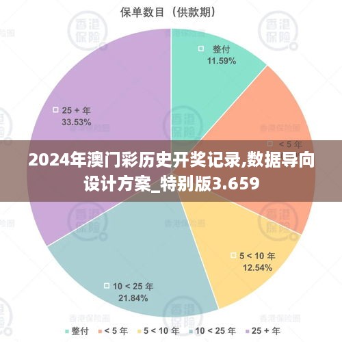 2024年澳门彩历史开奖记录,数据导向设计方案_特别版3.659