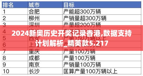 2024新奥历史开奖记录香港,数据支持计划解析_精英款5.217