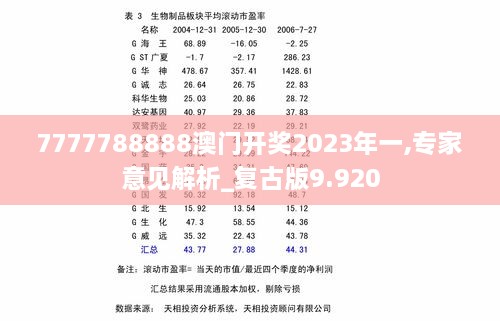 7777788888澳门开奖2023年一,专家意见解析_复古版9.920