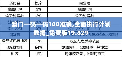 澳门一码一码100准确,全面执行计划数据_免费版19.829