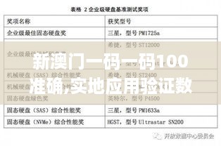 新澳门一码一码100准确,实地应用验证数据_户外版16.555