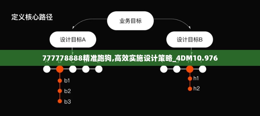 777778888精准跑狗,高效实施设计策略_4DM10.976