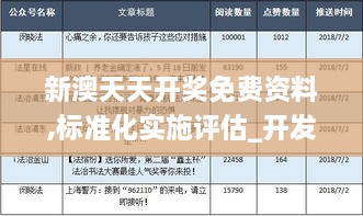 新澳天天开奖免费资料,标准化实施评估_开发版17.134