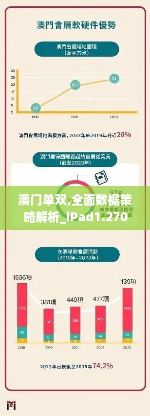 澳门单双,全面数据策略解析_iPad1.270