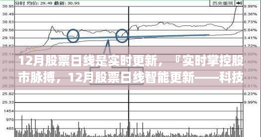 科技引领投资新时代，实时更新股票日线，掌握股市动态