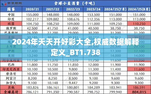 2024年天天开好彩大全,权威数据解释定义_BT1.738