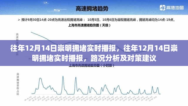 往年12月14日崇明拥堵实况播报，路况分析与缓解拥堵对策建议