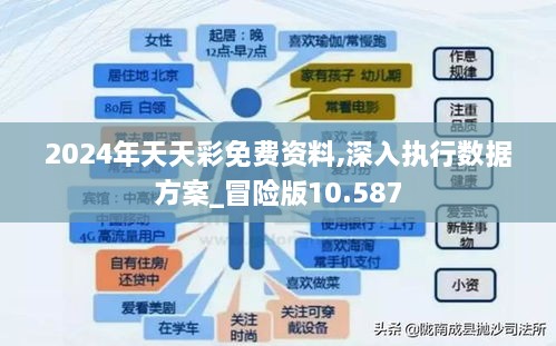 2024年天天彩免费资料,深入执行数据方案_冒险版10.587