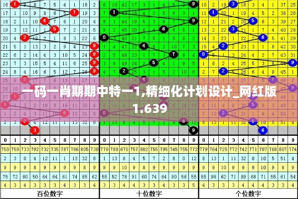 一码一肖期期中特一1,精细化计划设计_网红版1.639