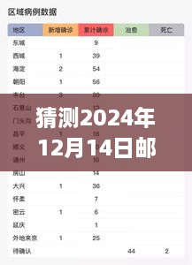 邮局的神秘账单之旅，如何查询2024年实时汇款账单的温馨指南