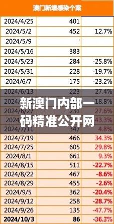 新澳门内部一码精准公开网站,科学化方案实施探讨_AP5.288