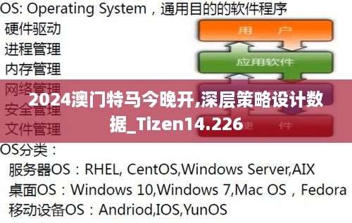 2024澳门特马今晚开,深层策略设计数据_Tizen14.226