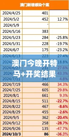 澳门今晚开特马+开奖结果课优势,全面数据策略实施_顶级版7.630