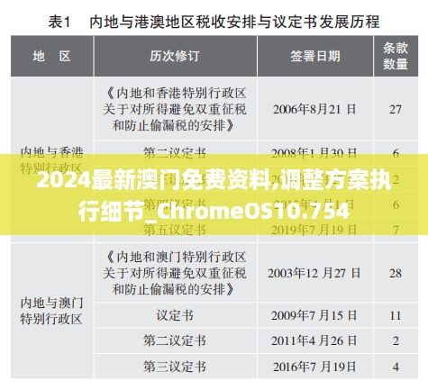 2024最新澳门免费资料,调整方案执行细节_ChromeOS10.754