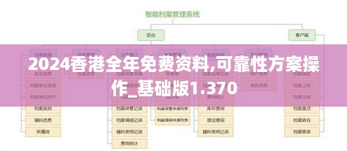 2024香港全年免费资料,可靠性方案操作_基础版1.370