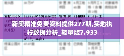 新奥精准免费资料提供277期,实地执行数据分析_轻量版7.933