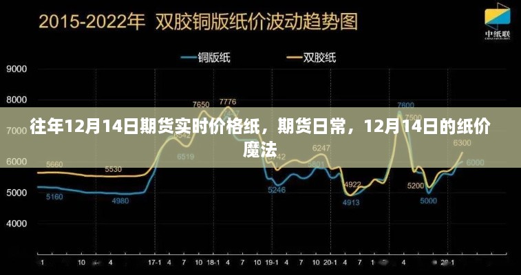 揭秘12月14日纸期货实时价格魔法，日常走势解析