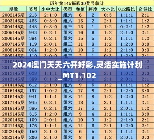 2024澳门天天六开好彩,灵活实施计划_MT1.102