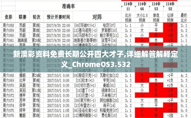 新澳彩资料免费长期公开四大才子,详细解答解释定义_ChromeOS3.532