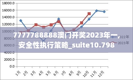 7777788888澳门开奖2023年一,安全性执行策略_suite10.798